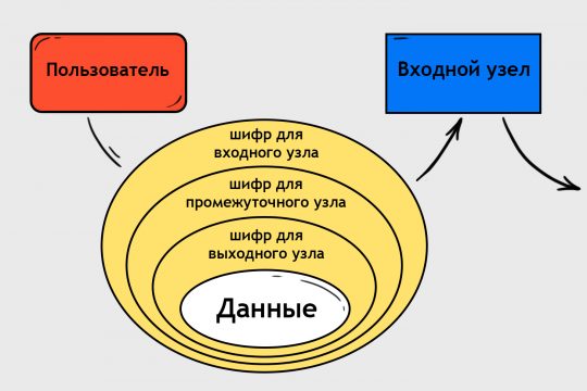 Кракен тгк